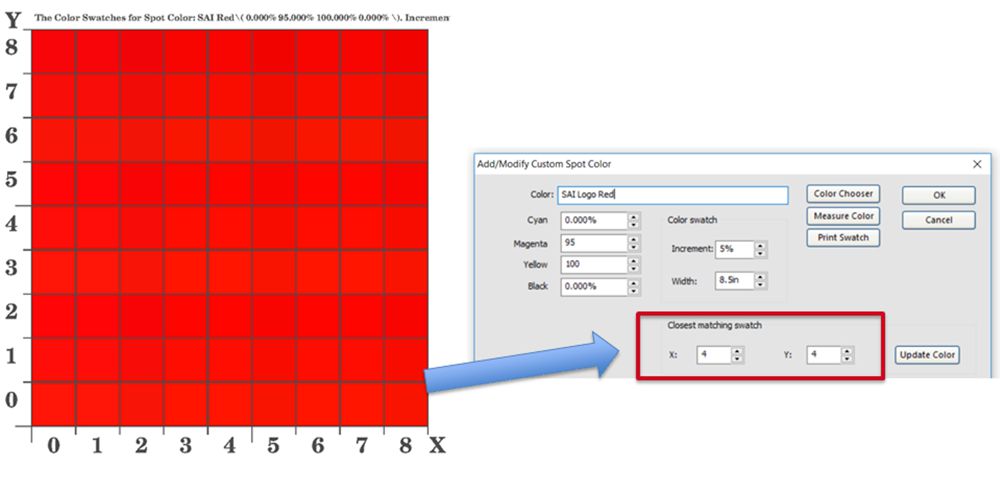 Window showing software - SAi Flexi Color Management