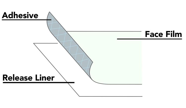 Drytac's release liner diagram