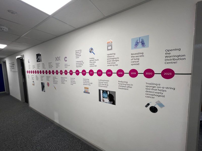 A printed wall vinyl timeline of Cancer Research UK